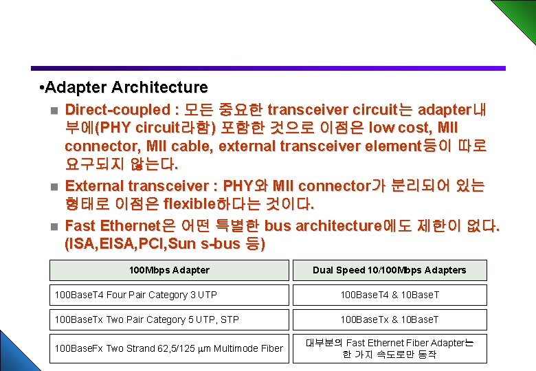  • Adapter Architecture Direct-coupled : 모든 중요한 transceiver circuit는 adapter내 부에(PHY circuit라함) 포함한