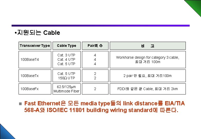  • 지원되는 Cable Transceiver Type Cable Type Pair의 수 100 Base. T 4
