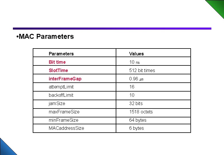  • MAC Parameters Values Bit time 10 ㎱ Slot. Time 512 bit times