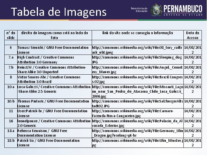 Tabela de Imagens n° do direito da imagem como está ao lado da slide