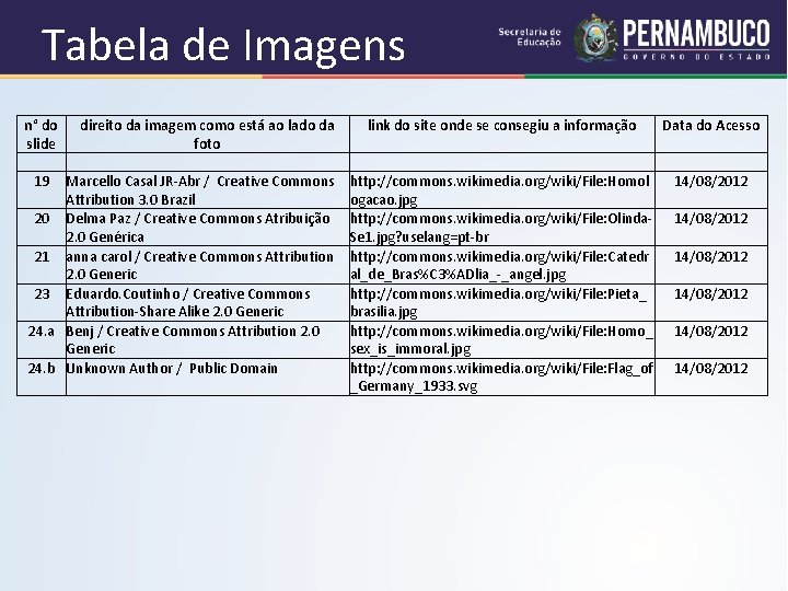 Tabela de Imagens n° do direito da imagem como está ao lado da slide