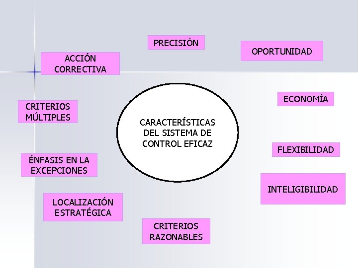 PRECISIÓN ACCIÓN CORRECTIVA CRITERIOS MÚLTIPLES OPORTUNIDAD ECONOMÍA CARACTERÍSTICAS DEL SISTEMA DE CONTROL EFICAZ ÉNFASIS