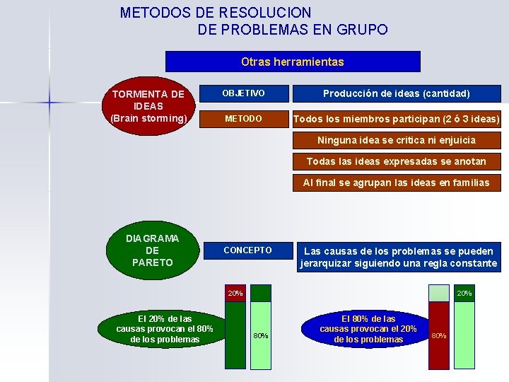 METODOS DE RESOLUCION DE PROBLEMAS EN GRUPO Otras herramientas TORMENTA DE IDEAS (Brain storming)