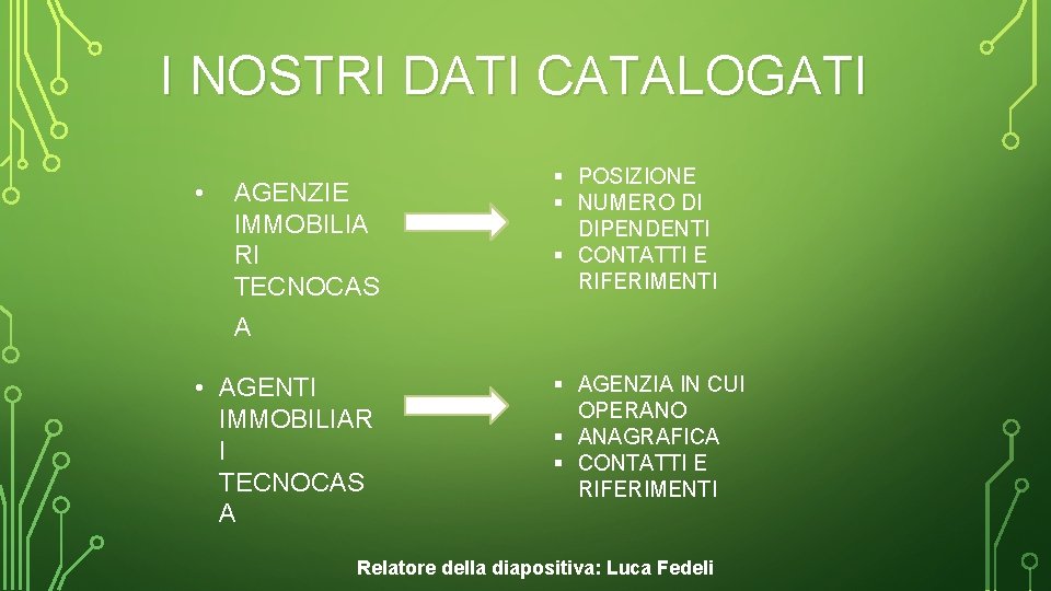 I NOSTRI DATI CATALOGATI • AGENZIE IMMOBILIA RI TECNOCAS § POSIZIONE § NUMERO DI