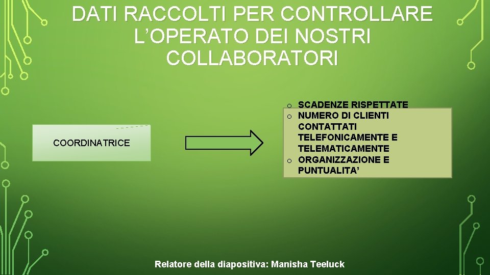 DATI RACCOLTI PER CONTROLLARE L’OPERATO DEI NOSTRI COLLABORATORI COORDINATRICE o SCADENZE RISPETTATE o NUMERO