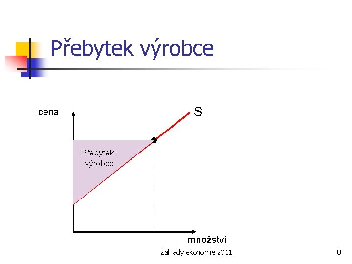 Přebytek výrobce S cena Přebytek výrobce množství Základy ekonomie 2011 8 