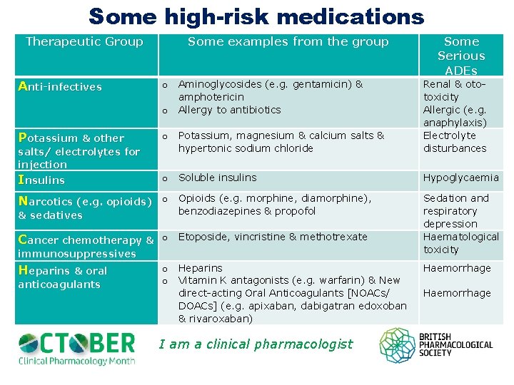 Prevention of Medication errors Philip A Routledge James
