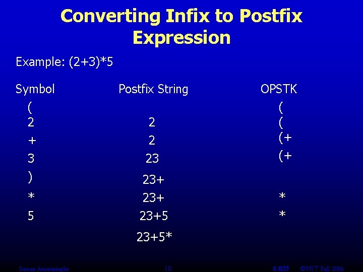 Converting Infix to Postfix Expression Example: (2+3)*5 Symbol ( 2 Postfix String + 3
