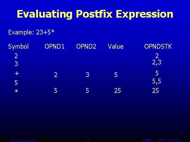 Evaluating Postfix Expression Example: 23+5* Symbol 2 3 OPND 1 OPND 2 Value OPNDSTK