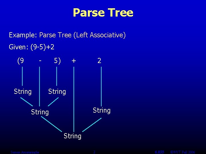 Parse Tree Example: Parse Tree (Left Associative) Given: (9 -5)+2 (9 - String 5)