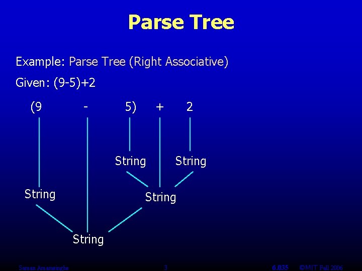 Parse Tree Example: Parse Tree (Right Associative) Given: (9 -5)+2 (9 - 5) +