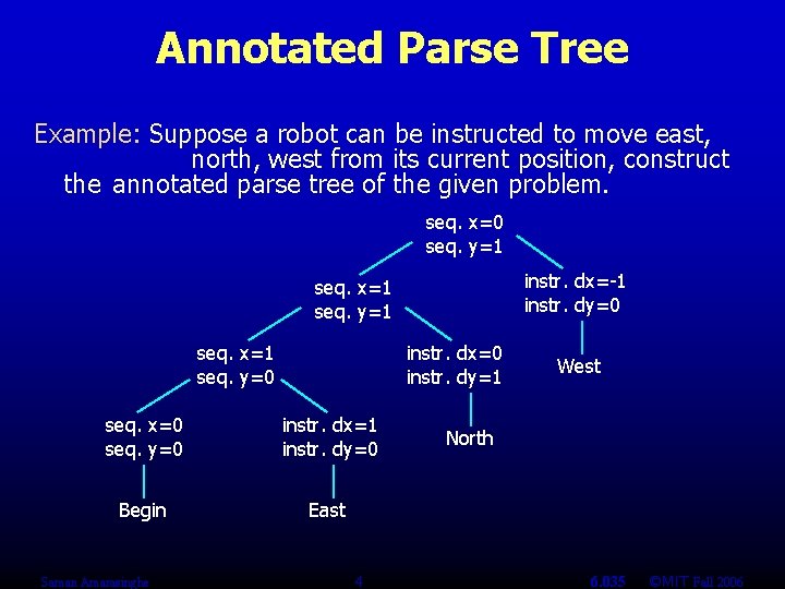 Annotated Parse Tree Example: Suppose a robot can be instructed to move east, north,