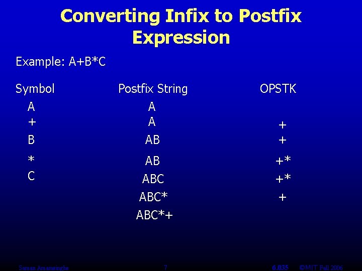 Converting Infix to Postfix Expression Example: A+B*C Symbol A + Postfix String A A