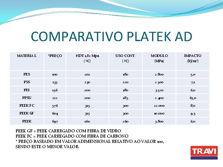 COMPARATIVO PLATEK AD MATERIA L *PREÇO HDT 1, 82 Mpa ( ºC) USO CONT.