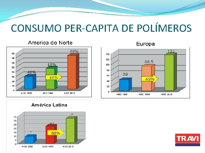 CONSUMO PER-CAPITA DE POLÍMEROS 