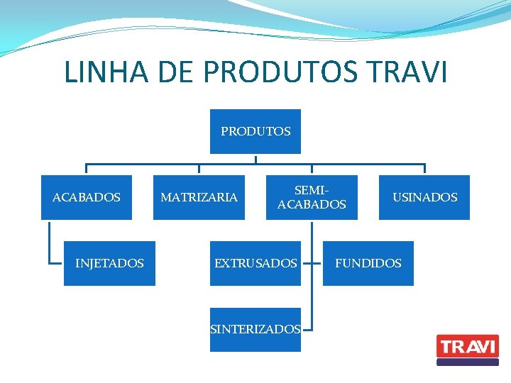 LINHA DE PRODUTOS TRAVI PRODUTOS ACABADOS INJETADOS MATRIZARIA SEMIACABADOS EXTRUSADOS SINTERIZADOS USINADOS FUNDIDOS 