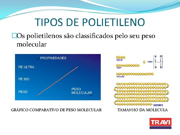 TIPOS DE POLIETILENO �Os polietilenos são classificados pelo seu peso molecular GRÁFICO COMPARATIVO DE