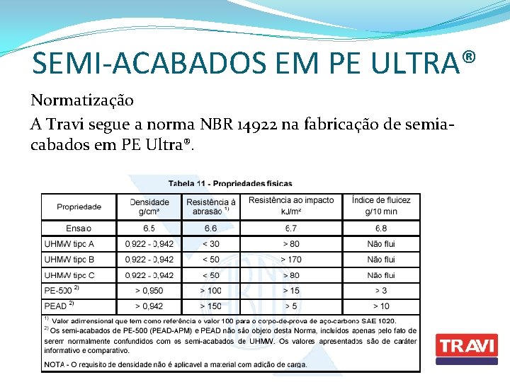 SEMI-ACABADOS EM PE ULTRA® Normatização A Travi segue a norma NBR 14922 na fabricação