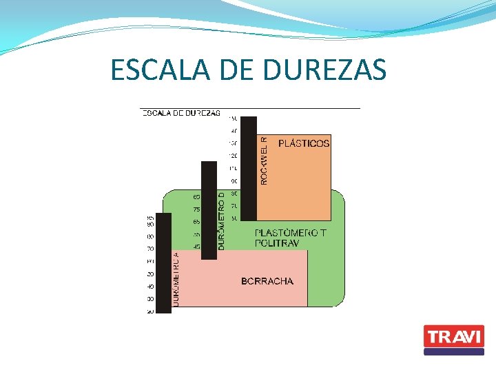 ESCALA DE DUREZAS 