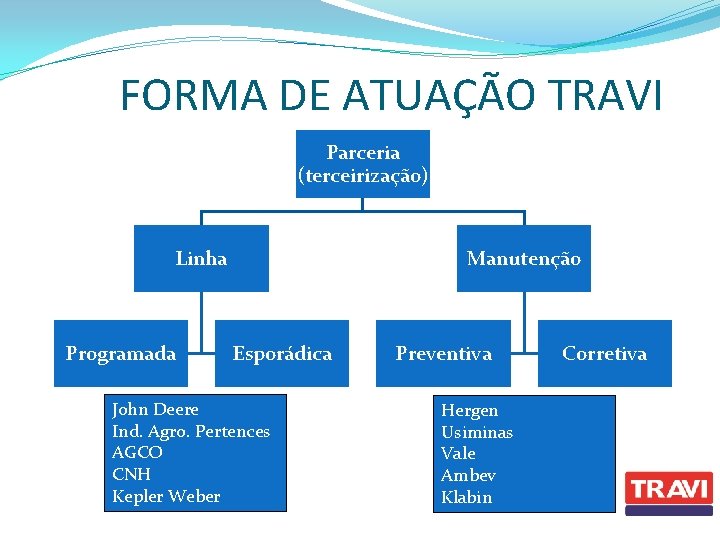 FORMA DE ATUAÇÃO TRAVI Parceria (terceirização) Linha Programada Manutenção Esporádica John Deere Ind. Agro.