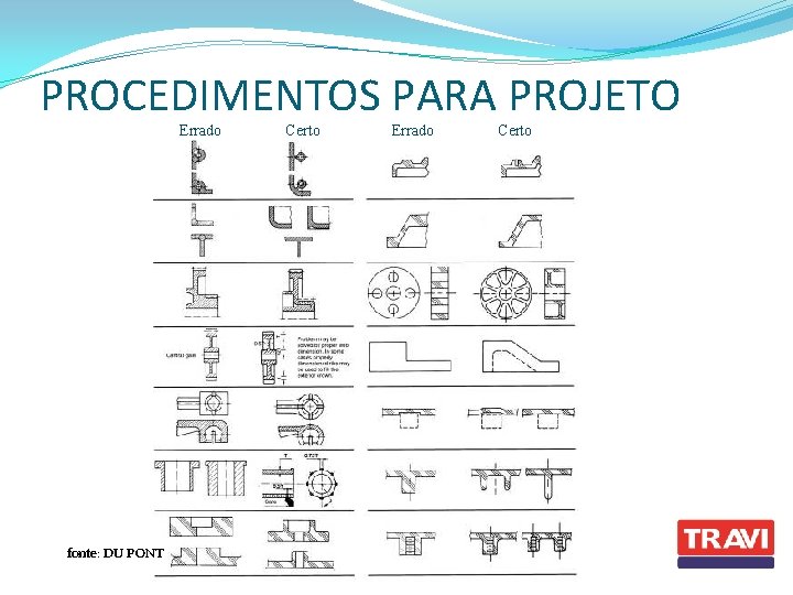 PROCEDIMENTOS PARA PROJETO Errado fonte: DU PONT Certo Errado Certo 