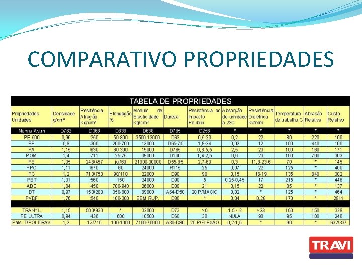 COMPARATIVO PROPRIEDADES 