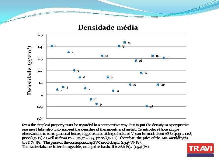 Densidade média Densidade (g/cm³) 1. 5 1. 4 1 13 4 14 10 1.