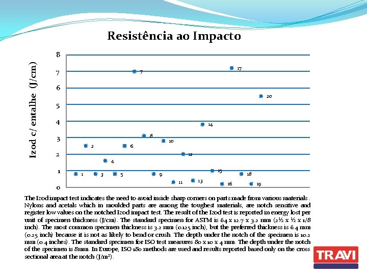 Resistência ao Impacto Izod c/ entalhe (J/cm) 8 7 17 7 6 20 5