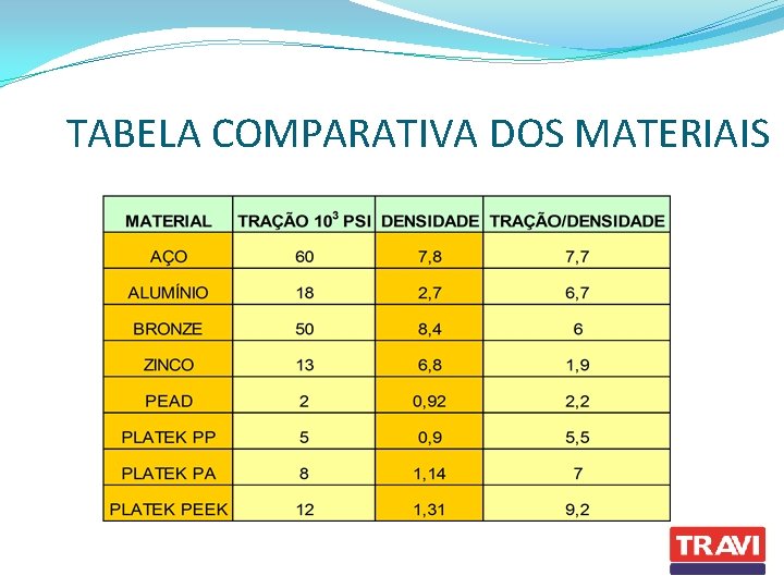 TABELA COMPARATIVA DOS MATERIAIS 