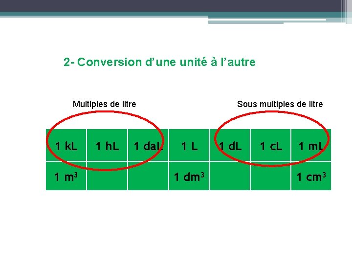 2 - Conversion d’une unité à l’autre Multiples de litre Sous multiples de litre