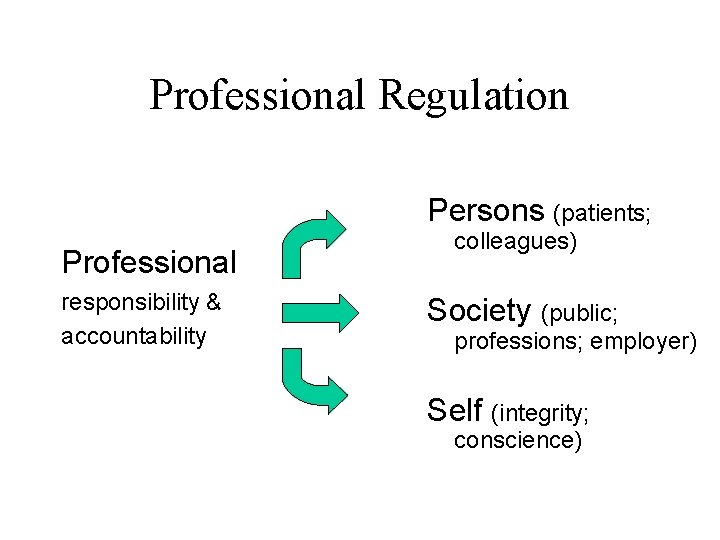Professional Regulation Persons (patients; Professional responsibility & accountability colleagues) Society (public; professions; employer) Self