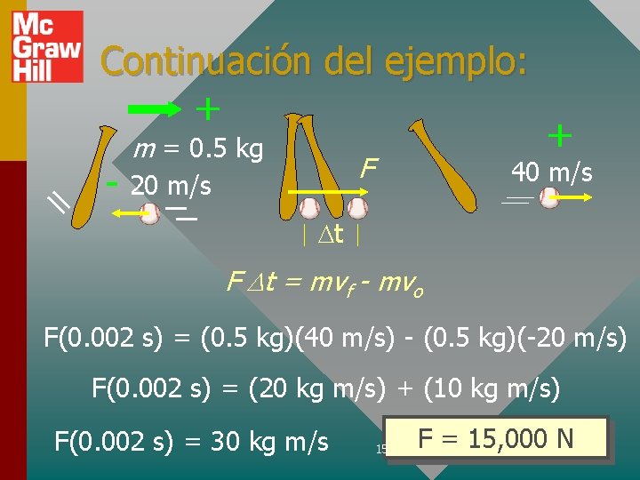 Continuación del ejemplo: + m = 0. 5 kg F - 20 m/s +