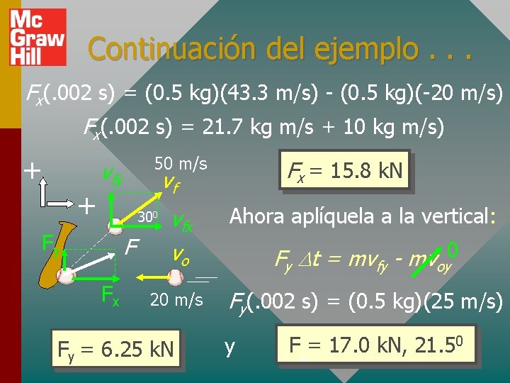 Continuación del ejemplo. . . Fx(. 002 s) = (0. 5 kg)(43. 3 m/s)