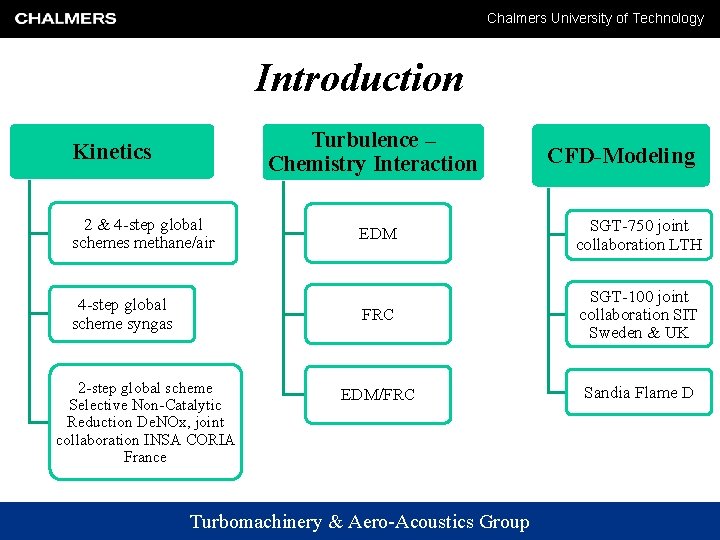 Chalmers University of Technology Introduction Turbulence – Chemistry Interaction Kinetics 2 & 4 -step