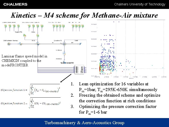 Chalmers University of Technology Kinetics – M 4 scheme for Methane-Air mixture Laminar flame