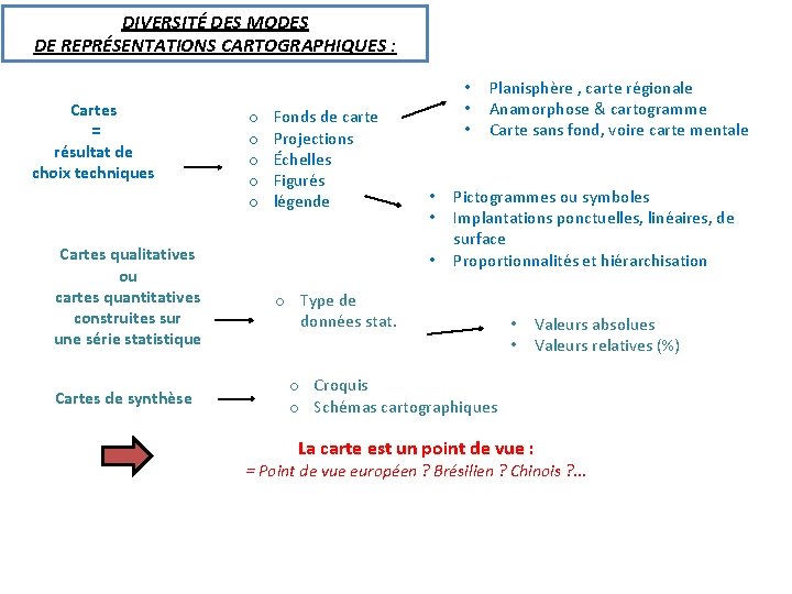 DIVERSITÉ DES MODES DE REPRÉSENTATIONS CARTOGRAPHIQUES : Cartes = résultat de choix techniques Cartes