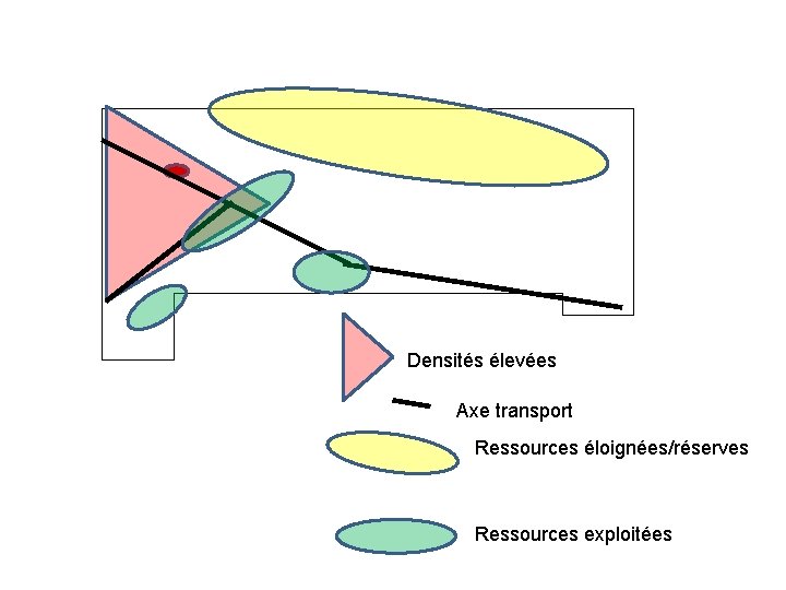 Densités élevées Axe transport Ressources éloignées/réserves Ressources exploitées 