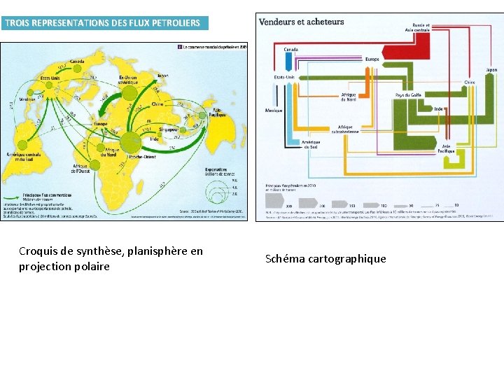 TROIS REPRESENTATIONS DES FLUX PETROLIERS Croquis de synthèse, planisphère en projection polaire Schéma cartographique