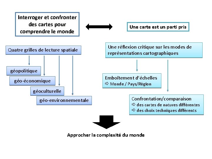 Interroger et confronter des cartes pour comprendre le monde Quatre grilles de lecture spatiale