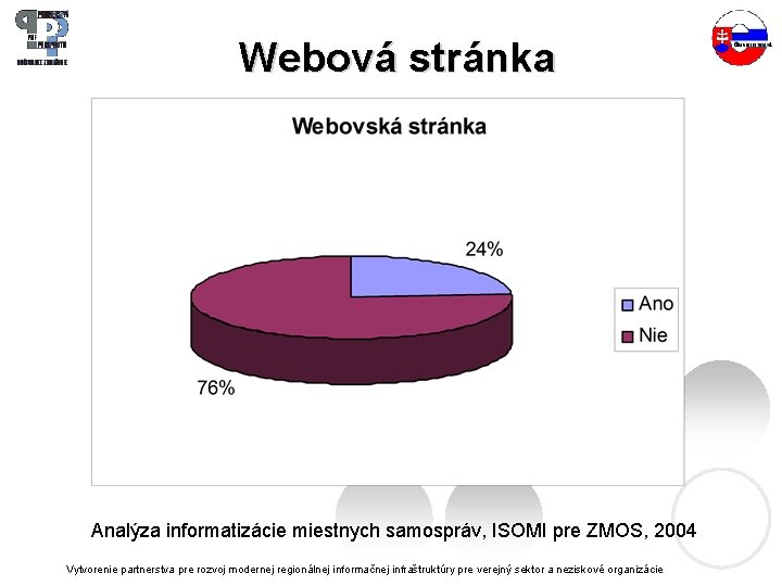 Webová stránka Analýza informatizácie miestnych samospráv, ISOMI pre ZMOS, 2004 Vytvorenie partnerstva pre rozvoj