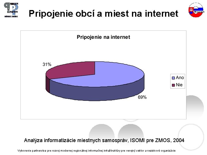 Pripojenie obcí a miest na internet Analýza informatizácie miestnych samospráv, ISOMI pre ZMOS, 2004