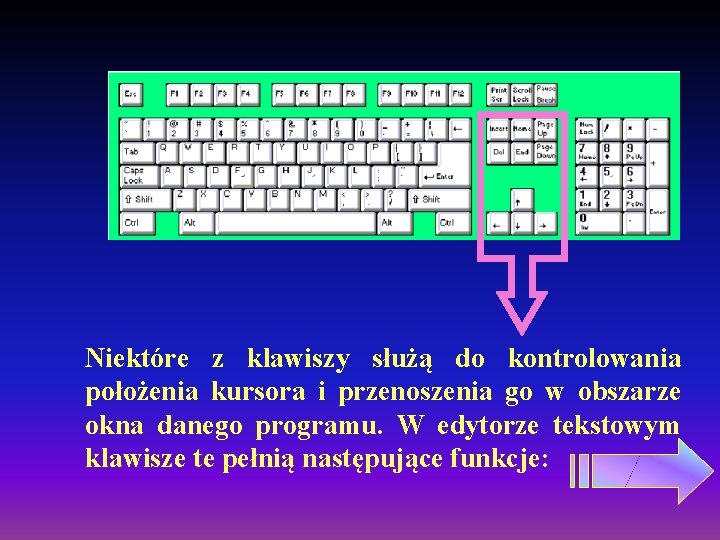 Niektóre z klawiszy służą do kontrolowania położenia kursora i przenoszenia go w obszarze okna Niektóre z klawiszy służą do kontrolowania położenia kursora i przenoszenia go w obszarze okna