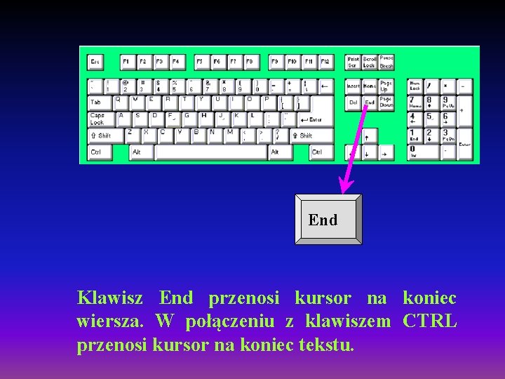 End Klawisz End przenosi kursor na koniec wiersza. W połączeniu z klawiszem CTRL przenosi End Klawisz End przenosi kursor na koniec wiersza. W połączeniu z klawiszem CTRL przenosi