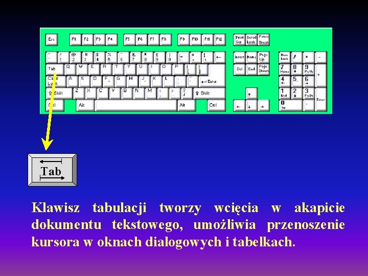 Tab Klawisz tabulacji tworzy wcięcia w akapicie dokumentu tekstowego, umożliwia przenoszenie kursora w oknach Tab Klawisz tabulacji tworzy wcięcia w akapicie dokumentu tekstowego, umożliwia przenoszenie kursora w oknach