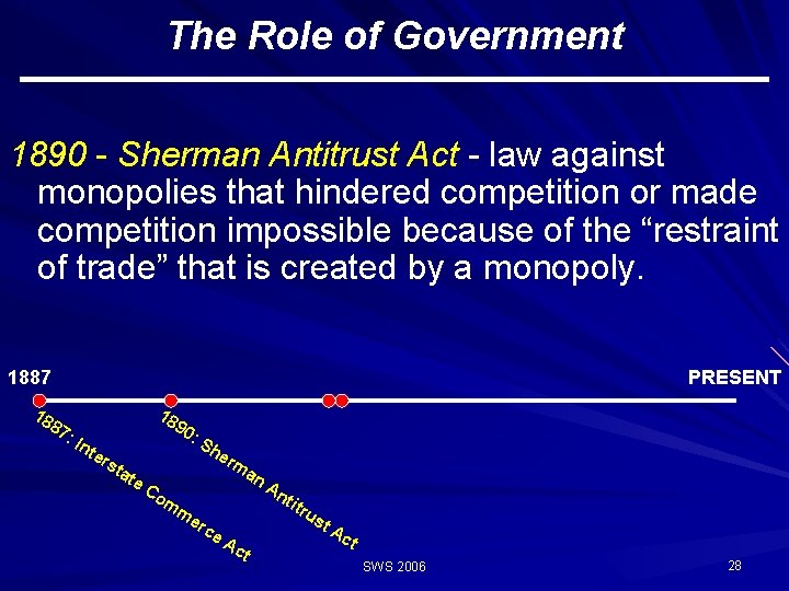 The Role of Government 1890 - Sherman Antitrust Act - law against monopolies that The Role of Government 1890 - Sherman Antitrust Act - law against monopolies that