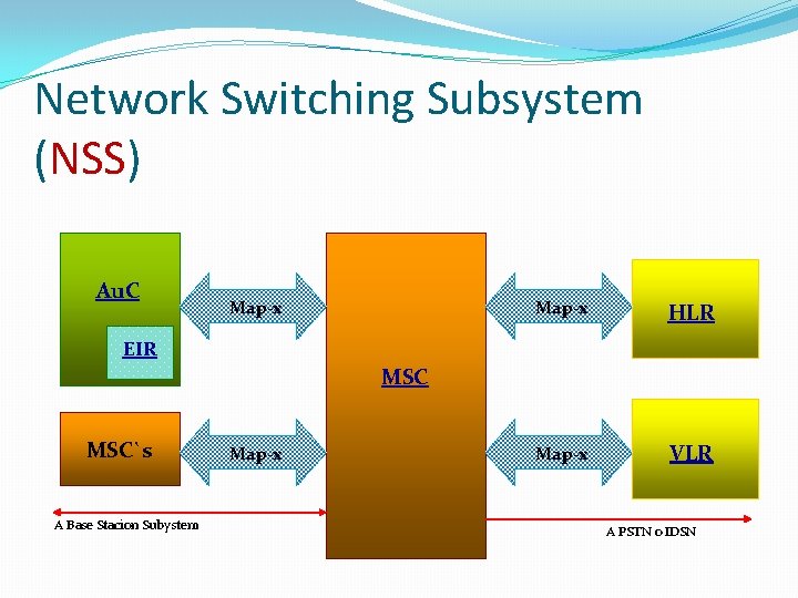 Network Switching Subsystem (NSS) Au. C Map-x HLR Map-x VLR EIR MSC`s A Base Network Switching Subsystem (NSS) Au. C Map-x HLR Map-x VLR EIR MSC`s A Base