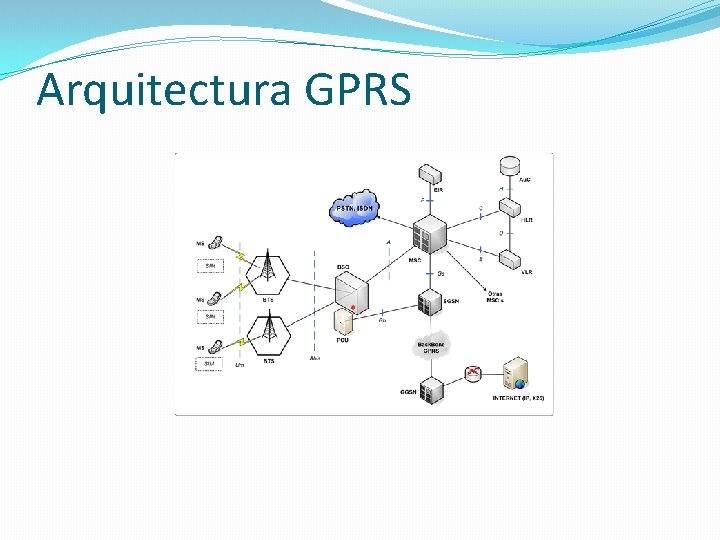 Arquitectura GPRS Arquitectura GPRS
