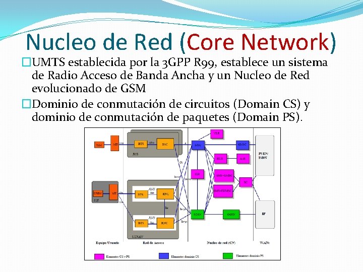 Nucleo de Red (Core Network) �UMTS establecida por la 3 GPP R 99, establece Nucleo de Red (Core Network) �UMTS establecida por la 3 GPP R 99, establece