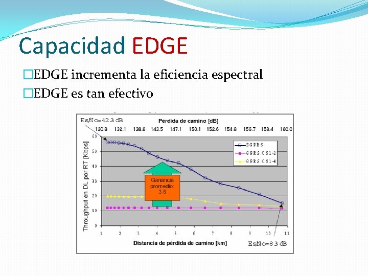 Capacidad EDGE �EDGE incrementa la eficiencia espectral �EDGE es tan efectivo Capacidad EDGE �EDGE incrementa la eficiencia espectral �EDGE es tan efectivo
