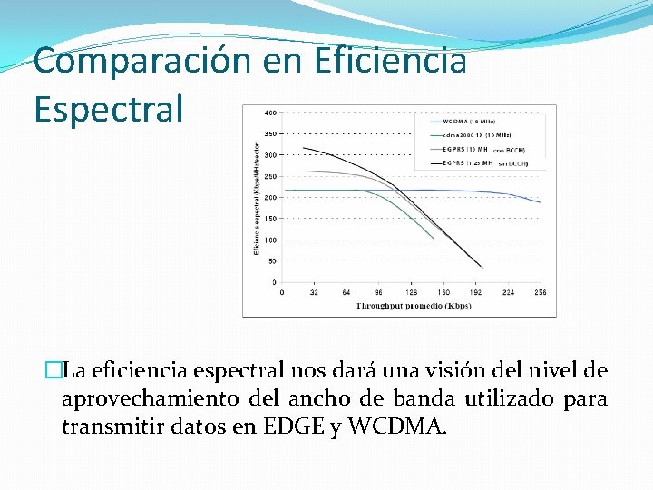 Comparación en Eficiencia Espectral �La eficiencia espectral nos dará una visión del nivel de Comparación en Eficiencia Espectral �La eficiencia espectral nos dará una visión del nivel de